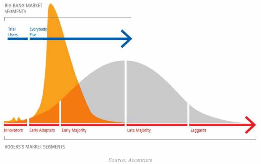 Dcod Life les profils du changement • DCOD | Cybersécurité • IA • Tech