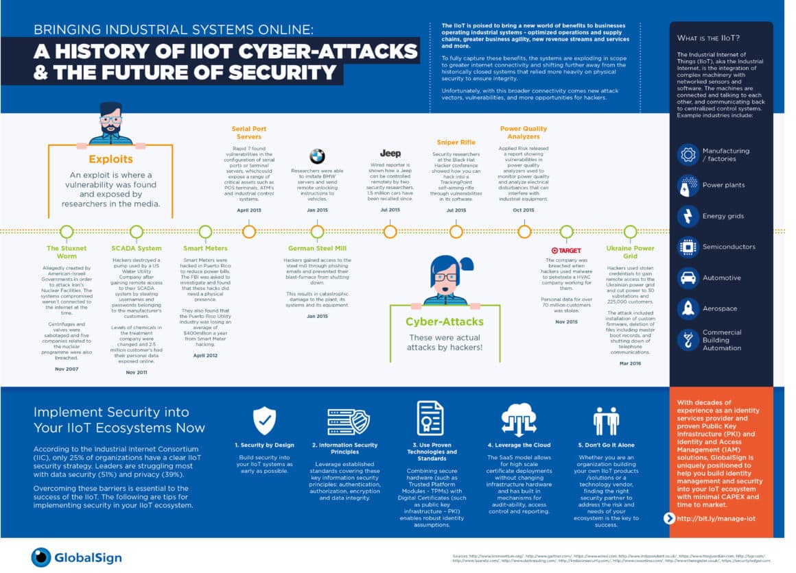 A History of IIoT Cyber Attacks V3