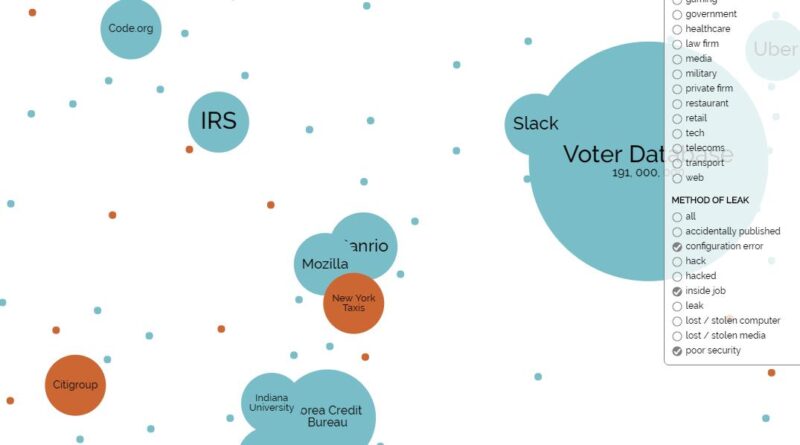3 sources gratuites d'information pour suivre les #volsdedonnées 8 Exemple 3 de visualisation avec filtre (world's biggest data breach)