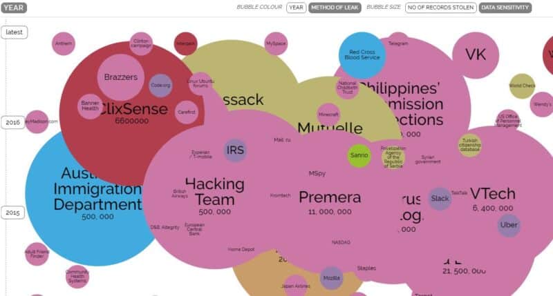 3 sources gratuites d'information pour suivre les #volsdedonnées 9 Exemple 4 de visualisation (world's biggest data breach)