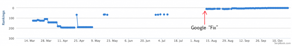 google_protonmail_search_risk-1024x163