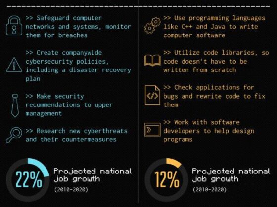 infographic how to become a hacker