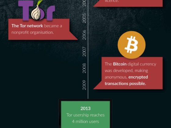 The Dark Web final
