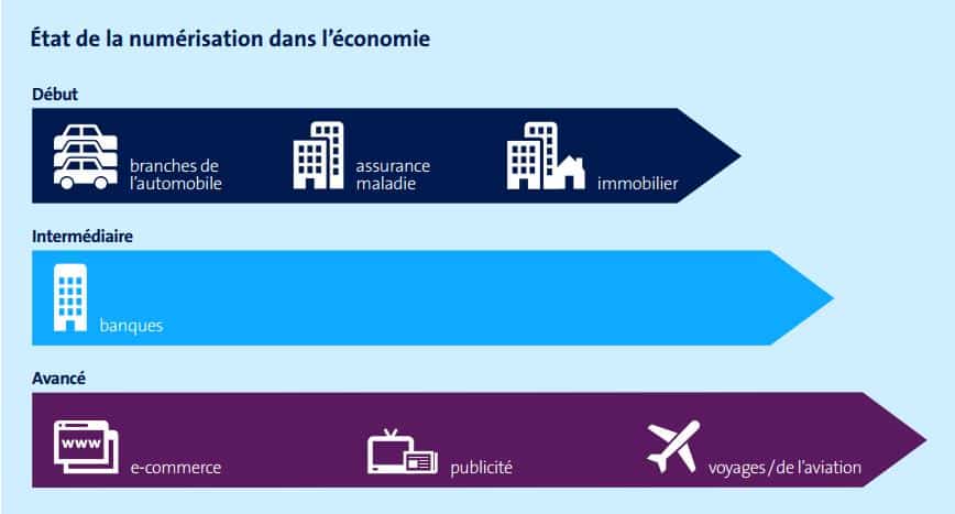 Dcod Life tat de la numérisation dans le monde • DCOD | Cybersécurité • IA • Tech