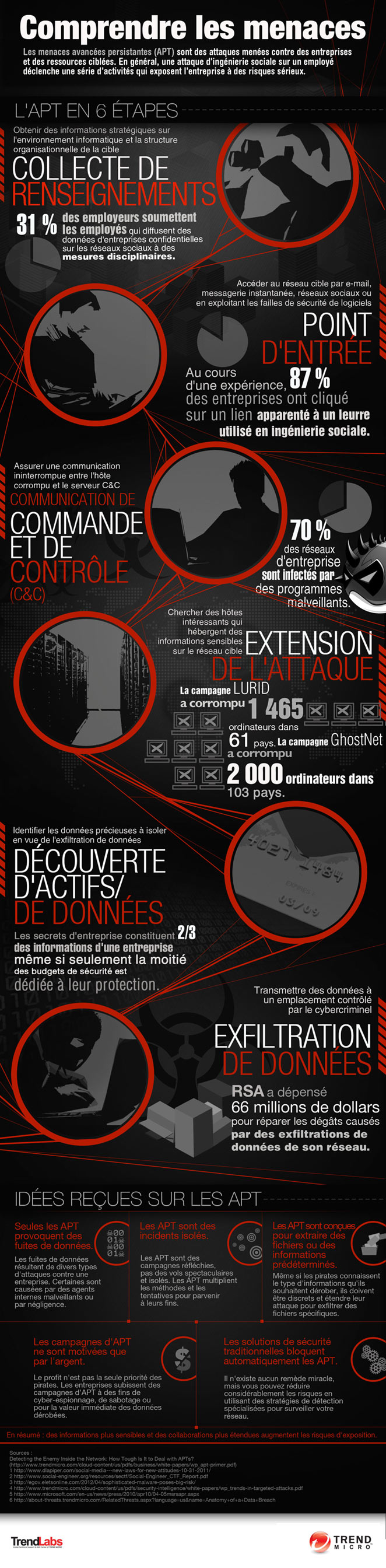 INFOGRAPHIE: Comprendre les menaces avancées persistantes