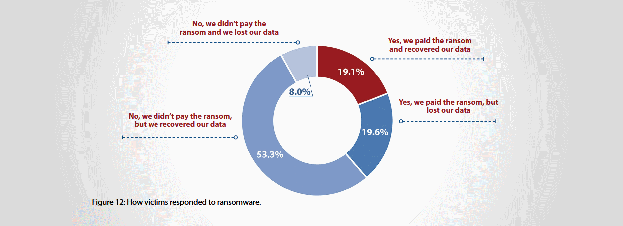 Ransomware report