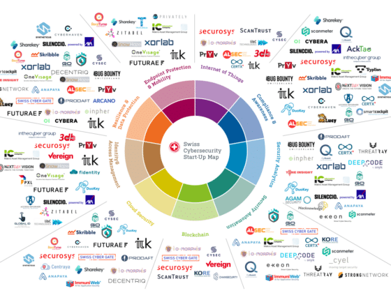 Swiss Cybersec Map (June 2022)