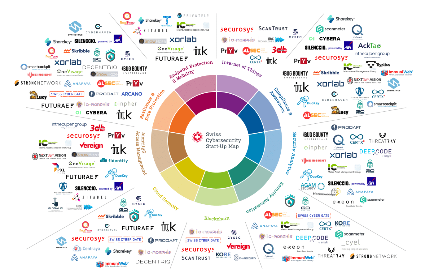Swiss Cybersec Map (June 2022)
