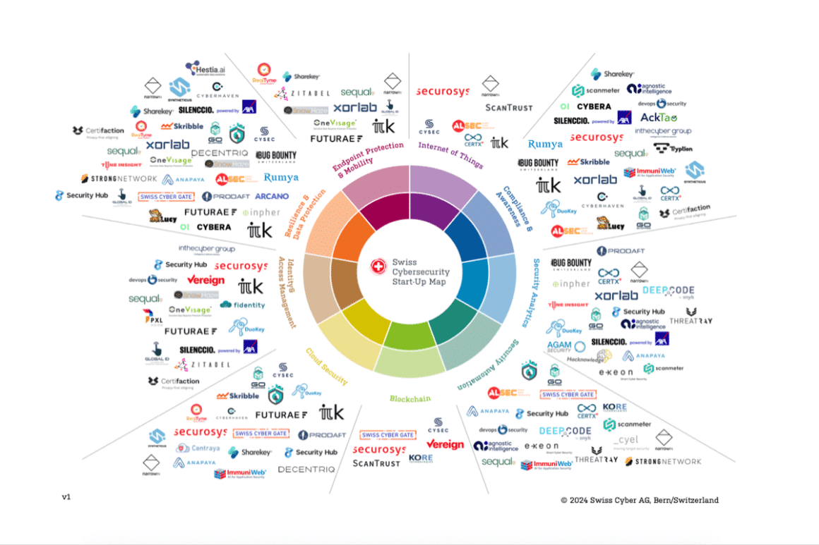 La carte 2024 des start-ups suisses de cybersécurité