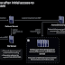 New Ransomware Group Exploiting Veeam Backup Software Vulnerability