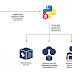 GitHub Token Leak Exposes Python's Core Repositories to Potential Attacks