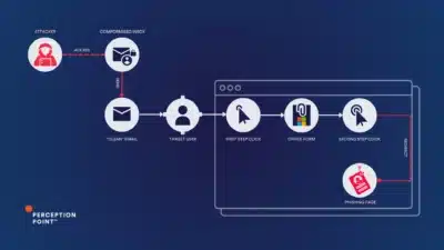 Hackers Abuse Microsoft Office Forms to Launch Two-Step Phishing Attacks
