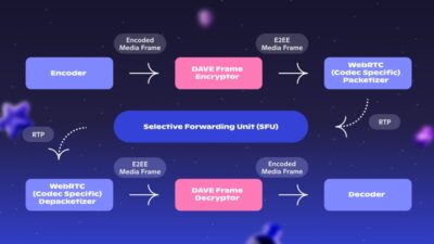 Discord renforce la sécurité des appels audio et vidéo avec son protocole DAVE