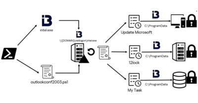 Hacktivist Group Twelve Targets Russian Entities with Destructive Cyber Attacks