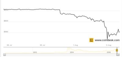 Bitfinex hacker Ilya Lichtenstein was sentenced to 5 years in prison
