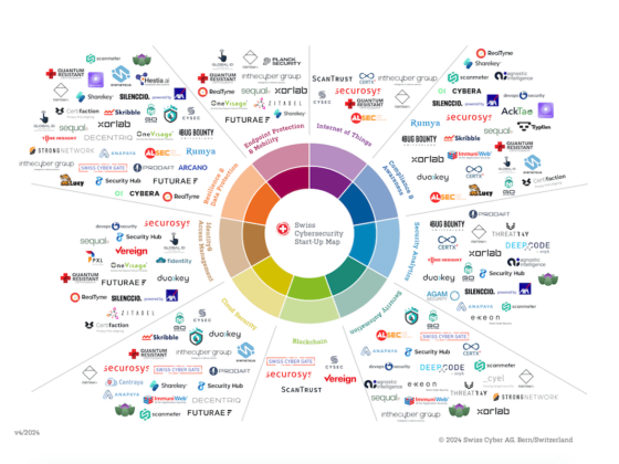 La carte des start-ups suisses en cybersécurité - état décembre 2024