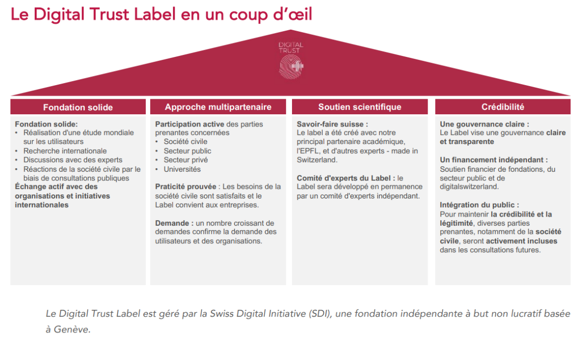 Le Digital Trust Label en un coup d’œil 