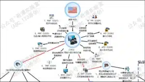 La Chine affirme que la NSA aurait piraté l'université polytechnique de Northwestern