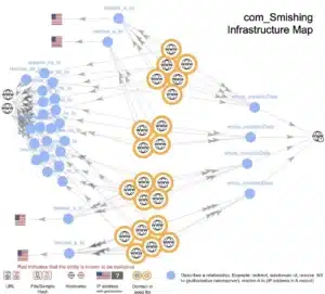 Des pirates ont enregistré 10 000 domaines portant le même nom pour une attaque de smishing via iMessage