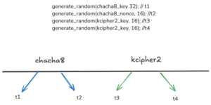 Un chercheur publie un décrypteur gratuit basé sur GPU pour le ransomware Akira sous Linux