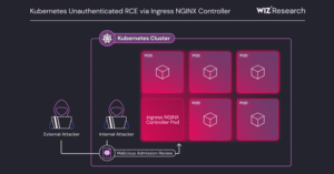 Une vulnérabilité critique du contrôleur NGINX permet l'exécution de commandes à distance sans authentification.
