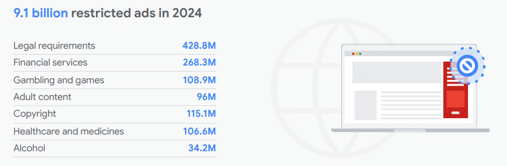 Dcod Life Source Google - 9,1 milliards de publicités restreintes en 2024 • DCOD ...