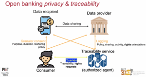 Protocole OTrace du MIT pour une utilisation fiable et traçable des données personnelles