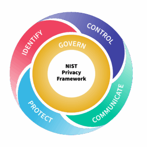 Le NIST met à jour son cadre de confidentialité, en l'associant aux récentes directives de cybersécurité.