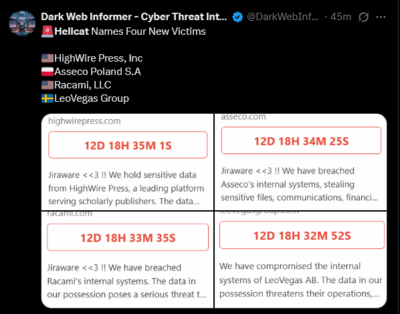Le groupe de rançongiciels HELLCAT frappe à nouveau : quatre nouvelles victimes ont été piratées via les identifiants Jira des journaux d'Infostealer.