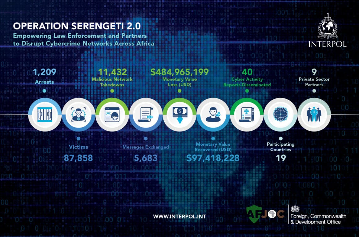 Interpol Cyber Operation Serengeti 2.0 Press release web preview v2