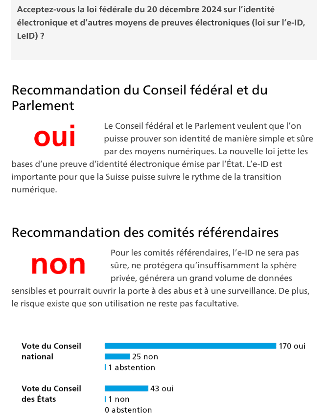 Recommandations pour la votation du 28 sept 2025 sur le ID suisse