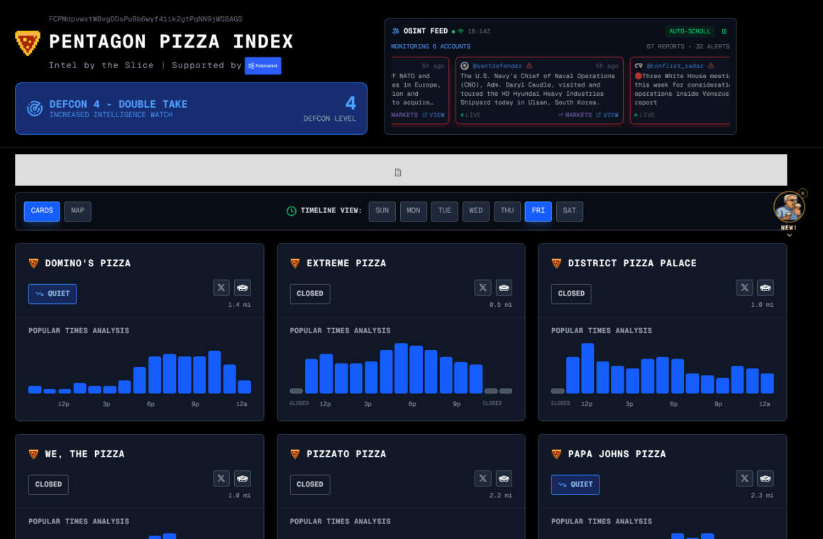 Pentagon Pizza Meter : quand les livraisons de pizzas trahissent les opérations du Pentagone 7 Copie d'écran de l'index pizza du Pentagone
