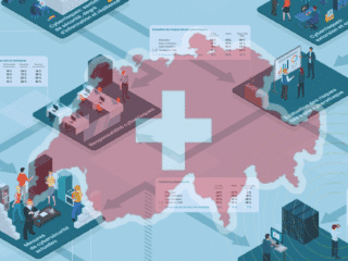 Infographie illustrant la gestion de la cybersécurité dans les PME suisses, avec une carte de la Suisse en arrière-plan. Les différents volets abordés incluent : la responsabilité cyber au sein des entreprises, l’évaluation des risques, les mesures actuelles, les priorités en cybersécurité, la sensibilisation, ainsi que la planification des actions futures. Des encadrés statistiques comparent les pratiques selon le niveau de maturité des entreprises.