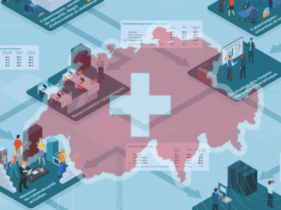 Infographie illustrant la gestion de la cybersécurité dans les PME suisses, avec une carte de la Suisse en arrière-plan. Les différents volets abordés incluent : la responsabilité cyber au sein des entreprises, l’évaluation des risques, les mesures actuelles, les priorités en cybersécurité, la sensibilisation, ainsi que la planification des actions futures. Des encadrés statistiques comparent les pratiques selon le niveau de maturité des entreprises.