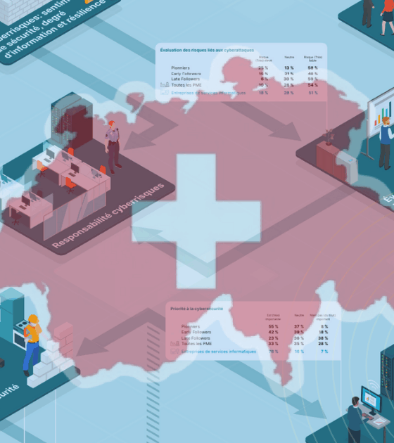 Infographie illustrant la gestion de la cybersécurité dans les PME suisses, avec une carte de la Suisse en arrière-plan. Les différents volets abordés incluent : la responsabilité cyber au sein des entreprises, l’évaluation des risques, les mesures actuelles, les priorités en cybersécurité, la sensibilisation, ainsi que la planification des actions futures. Des encadrés statistiques comparent les pratiques selon le niveau de maturité des entreprises.