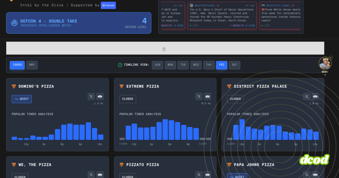 Tableau de bord numérique affichant des cartes d’établissements de restauration avec indicateurs d’affluence, horaires, statuts d’ouverture et graphiques de fréquentation horaire, présenté dans une interface sombre de type analytique.