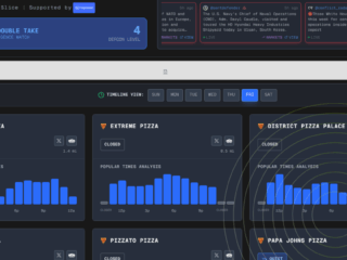 Tableau de bord numérique affichant des cartes d’établissements de restauration avec indicateurs d’affluence, horaires, statuts d’ouverture et graphiques de fréquentation horaire, présenté dans une interface sombre de type analytique.