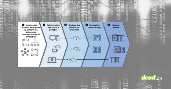 DCOD La Methode MCSR de lOFCS
