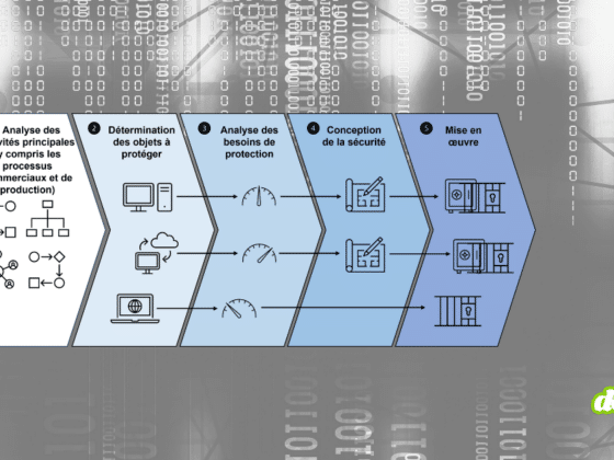 DCOD La Methode MCSR de lOFCS