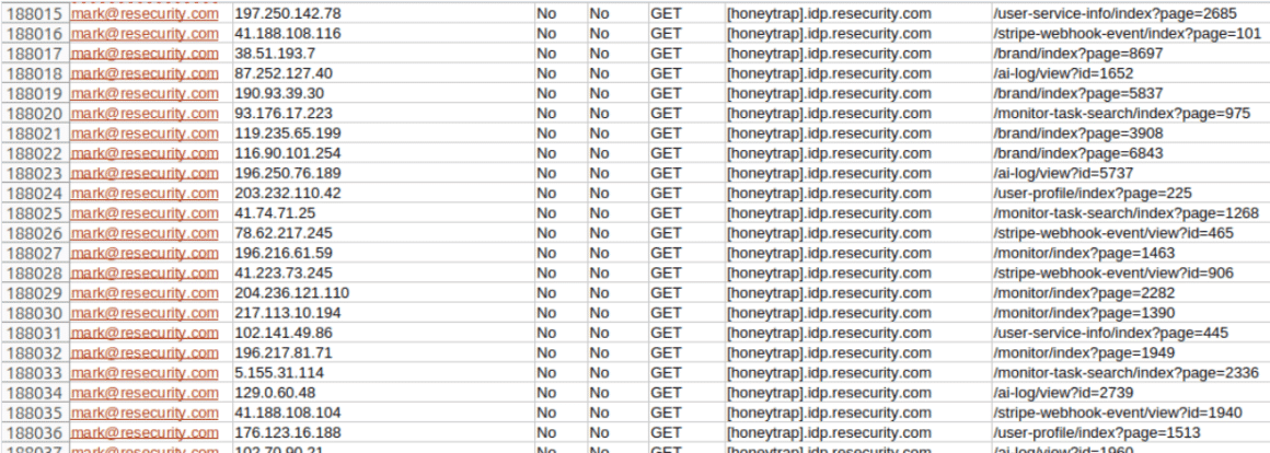Resecurity piège ShinyHunters : Un honeypot démasque l'attaque 7 Un exemple de requête où l'attaquant visait à extraire les données à l'aide d'outils automatisés malveillants. (source : resecurity)