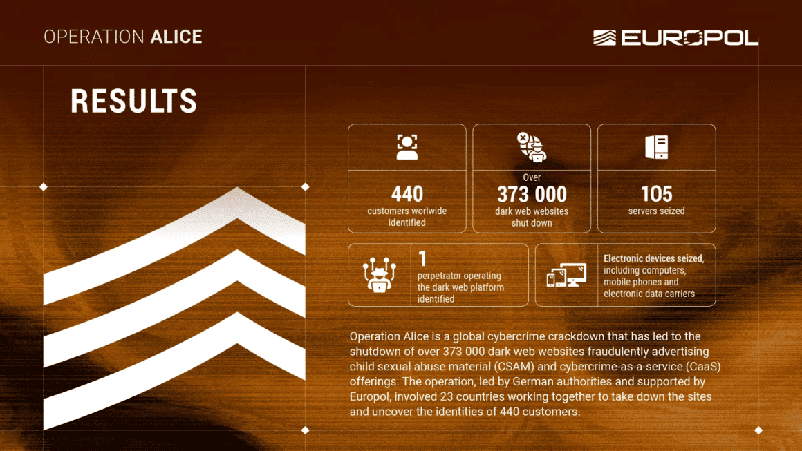 Infographie d'Europol présentant les résultats de l'Operation Alice : 373 000 sites du Dark Web fermés, 105 serveurs saisis, 440 clients identifiés et 1 administrateur localisé. Le visuel détaille également la saisie de matériel électronique (ordinateurs, téléphones) lors de ce démantèlement international.