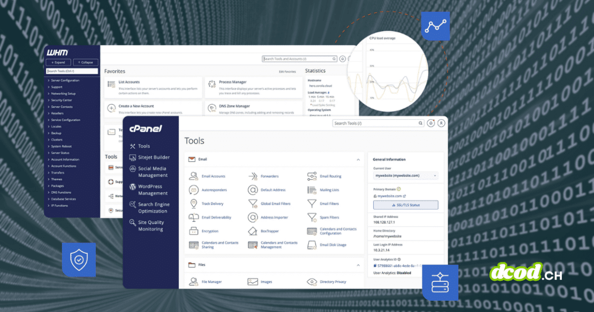 Illustration des interfaces de gestion WebHost Manager (WHM) et cPanel sur un fond de code binaire, symbolisant l'alerte sur une faille critique qui menace des millions de serveurs. Le logo dcod.ch est présent dans le coin inférieur droit.