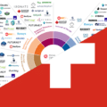 Infographie de la Swiss Cybersecurity Start-Up Map mettant en avant l'innovation suisse avec une structure en demi-cercle coloré listant les start-ups technologiques par segments, sur fond de drapeau helvétique rouge et blanc portant le logo dcod.ch.