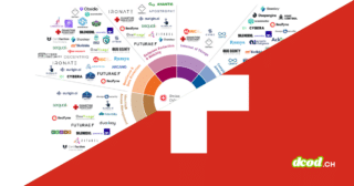 Infographie de la Swiss Cybersecurity Start-Up Map mettant en avant l'innovation suisse avec une structure en demi-cercle coloré listant les start-ups technologiques par segments, sur fond de drapeau helvétique rouge et blanc portant le logo dcod.ch.