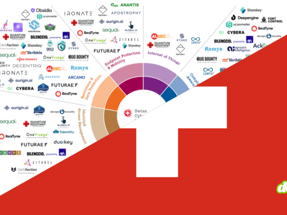 Infographie de la Swiss Cybersecurity Start-Up Map mettant en avant l'innovation suisse avec une structure en demi-cercle coloré listant les start-ups technologiques par segments, sur fond de drapeau helvétique rouge et blanc portant le logo dcod.ch.