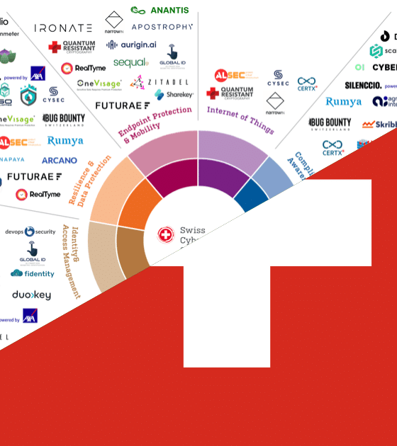 Infographie de la Swiss Cybersecurity Start-Up Map mettant en avant l'innovation suisse avec une structure en demi-cercle coloré listant les start-ups technologiques par segments, sur fond de drapeau helvétique rouge et blanc portant le logo dcod.ch.