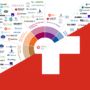 Infographie de la Swiss Cybersecurity Start-Up Map mettant en avant l'innovation suisse avec une structure en demi-cercle coloré listant les start-ups technologiques par segments, sur fond de drapeau helvétique rouge et blanc portant le logo dcod.ch.