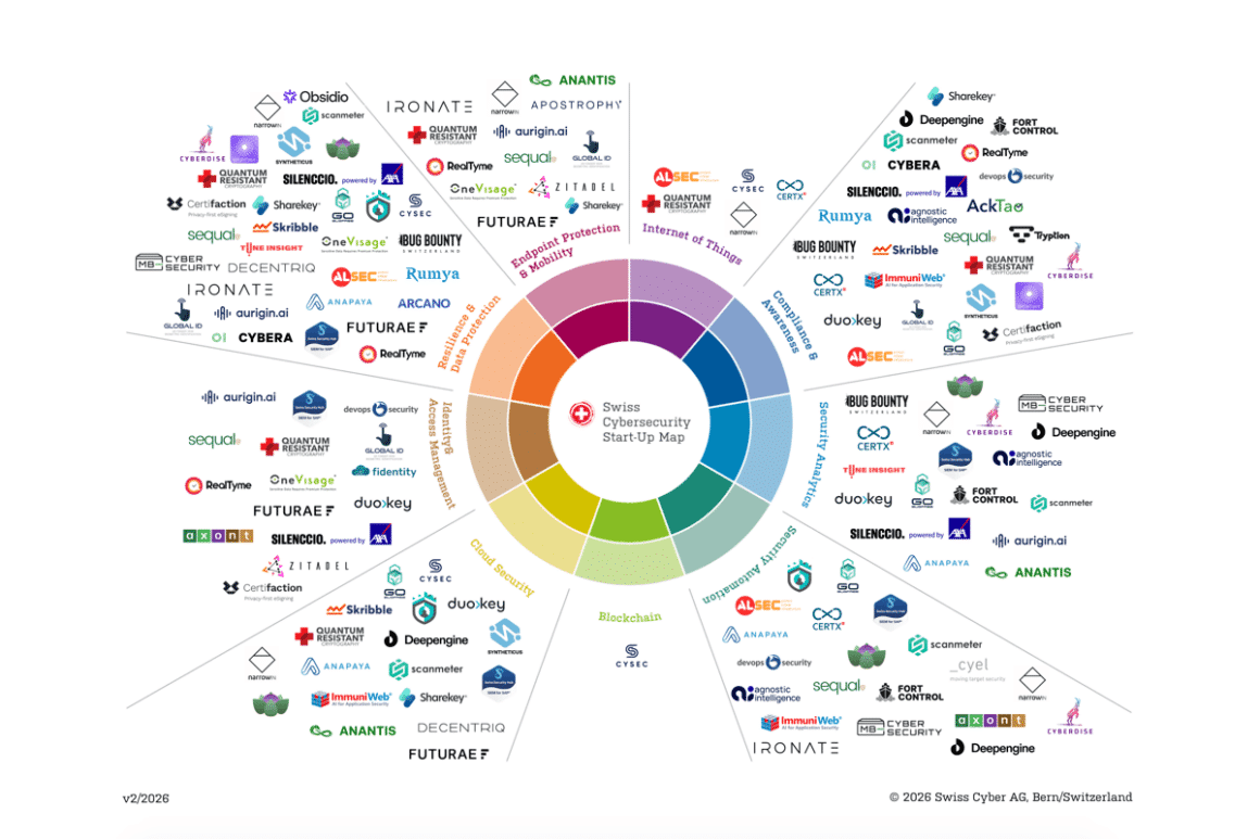 La Swiss Cybersecurity Start-Up Map (source: https://cysecmap.swiss/ ) 