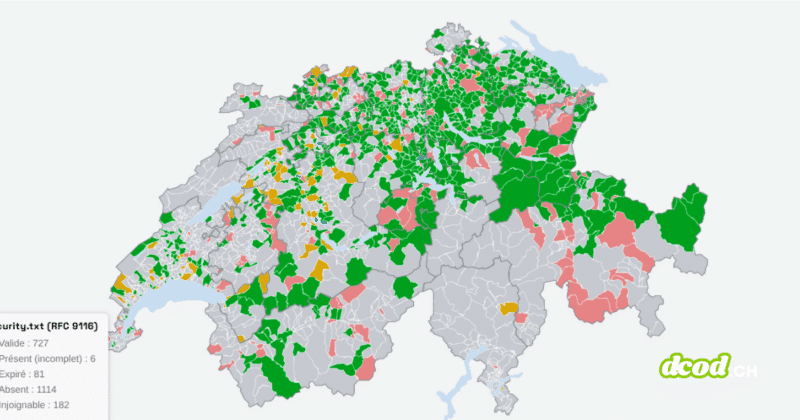 Carte de Suisse montrant le niveau d'adoption et de conformité du fichier security.txt (RFC 9116) dans les communes suisses.