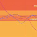 Graphique comparatif de ZeroDayClock.com montrant l'évolution des vulnérabilités, de l'exploitation zero-day et du scanning entre 2025 et 2026, avec un bandeau vertical 'À DÉCOUVRIR' et le logo dcod.ch.